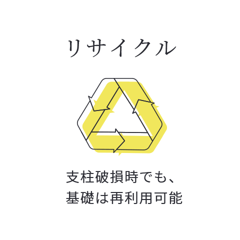 リサイクル 支柱破損時でも、基礎は再利用可能